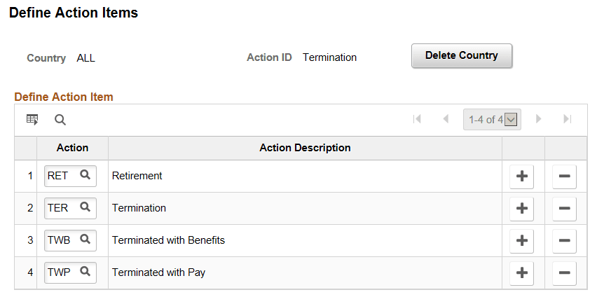 Define Action Items page