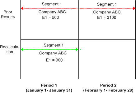No change in payment key values