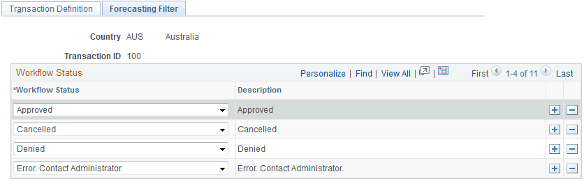 Forecasting Filter page