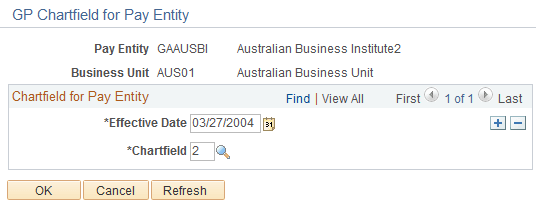 GP Chartfield for Pay Entity page
