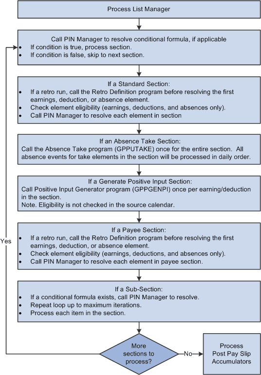 The Process List Manager
