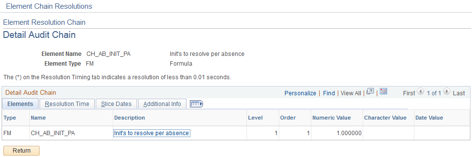 Detail Audit Chain page