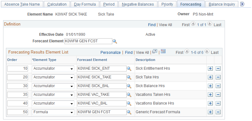 Absence Takes - Forecasting page
