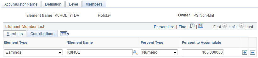 Accumulators - Members page: Contributions tab