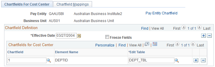 Chartfields For Cost Center page