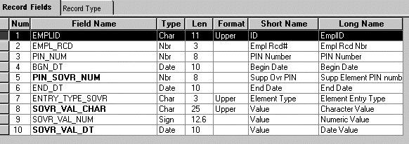 Record definition for GP_ PYE_OVR_SOVR