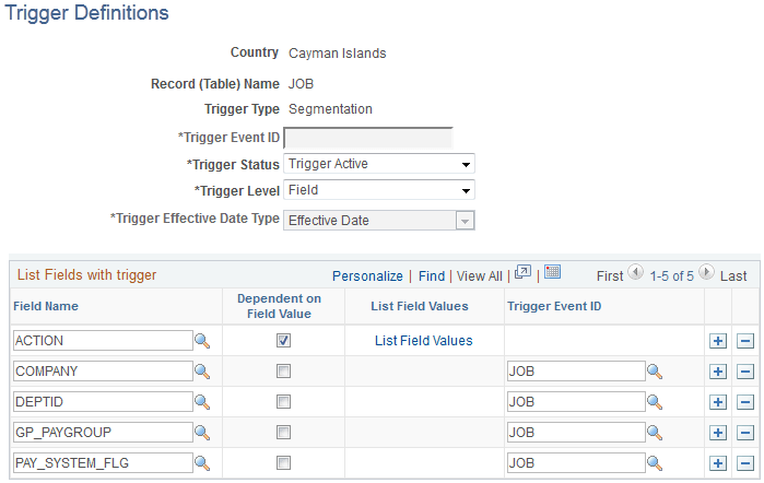 Trigger Definitions page