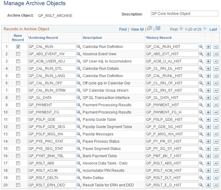Manage Archive Objects page