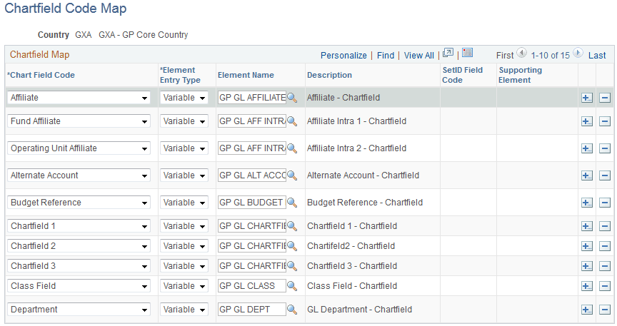 Chartfield Code Map page