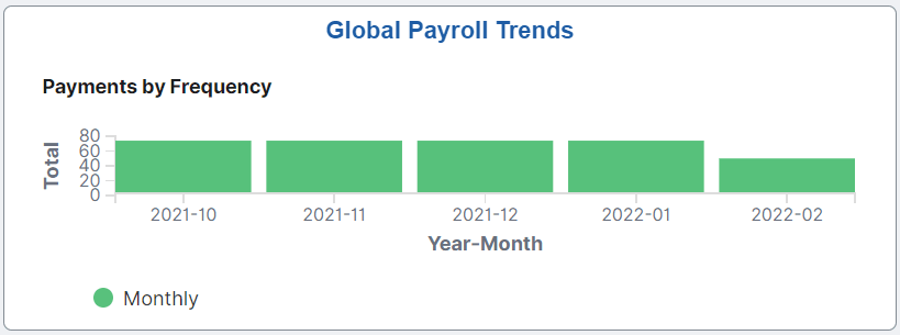 Global Payroll Trends tile