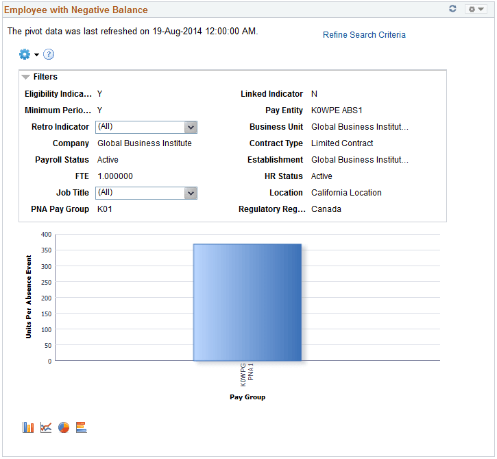 Employee with Negative Balance pagelet