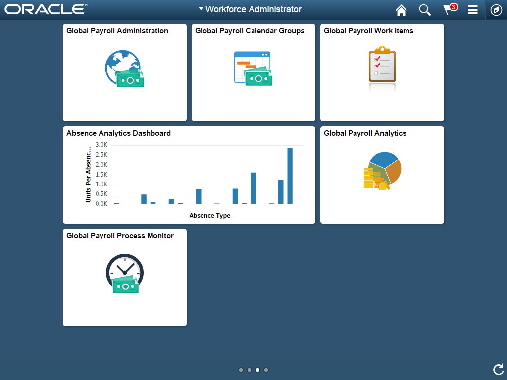 Example of Workforce Administrator Global Payroll tiles