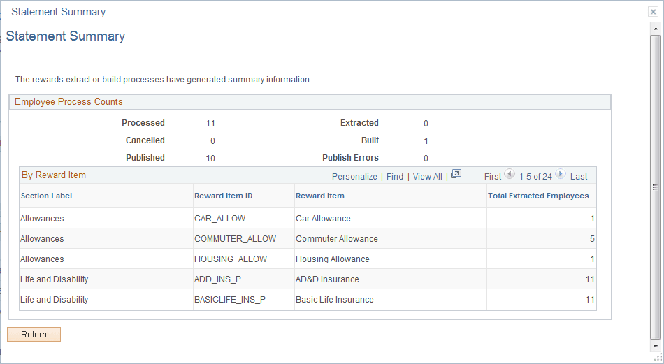 Statement Summary page