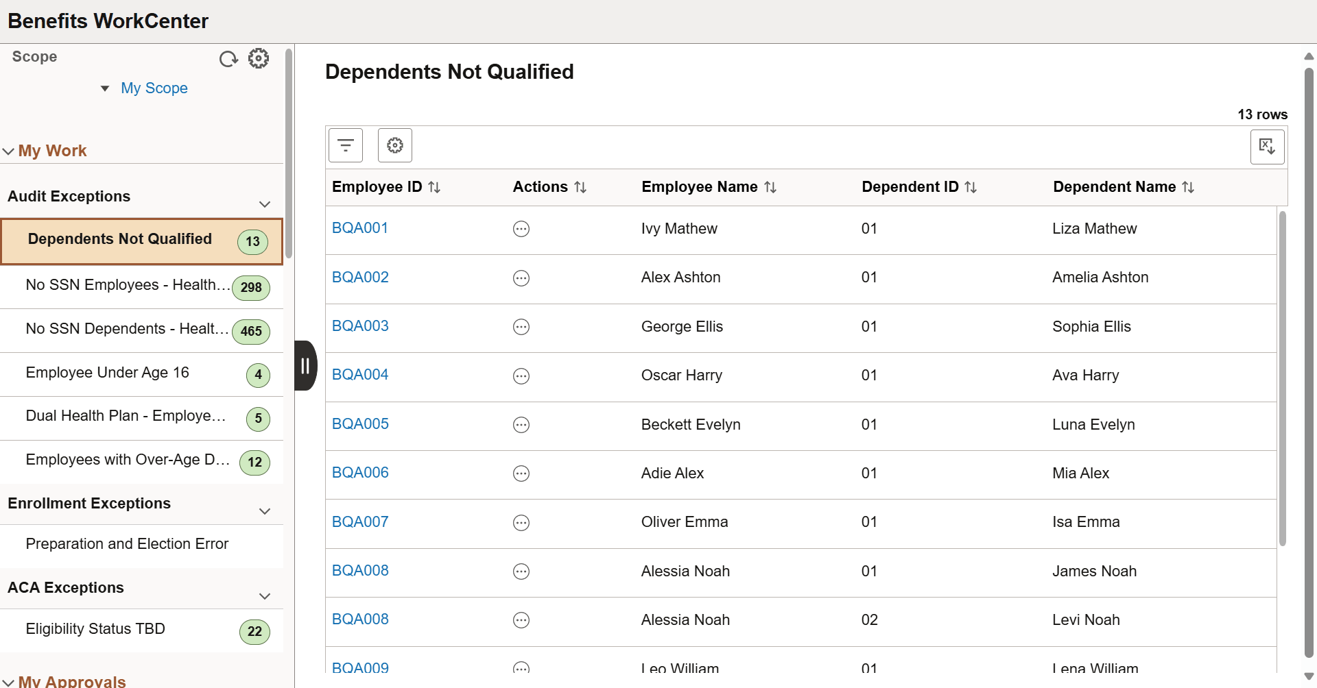 Benefits WorkCenter page