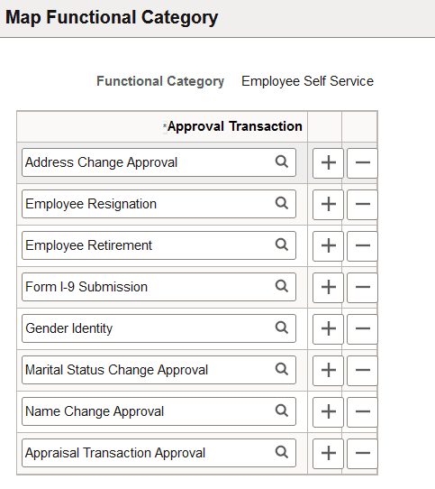 Map Functional Category page