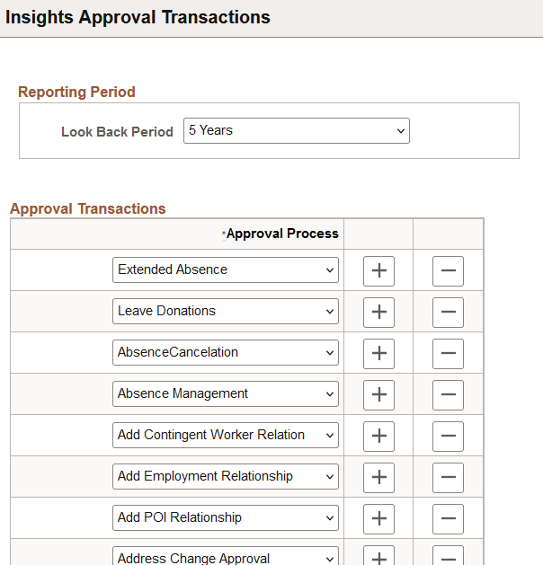 Insights Approval Transactions page