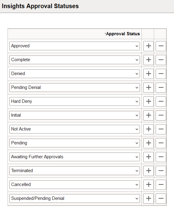Insights Approval Statuses page