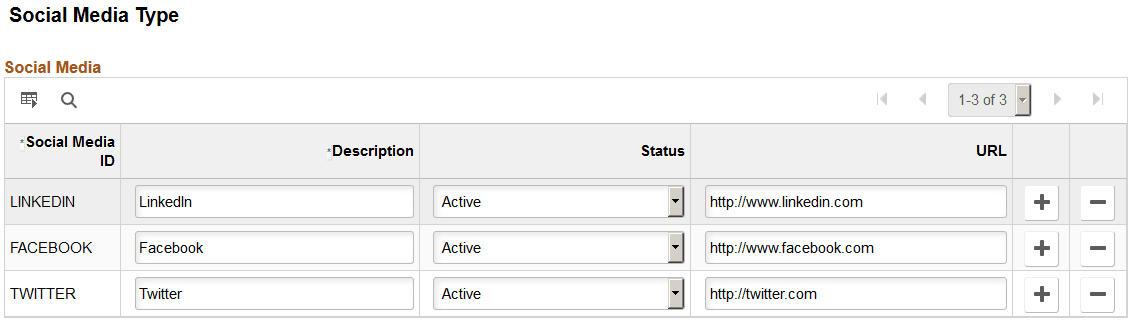 Social Media Type page