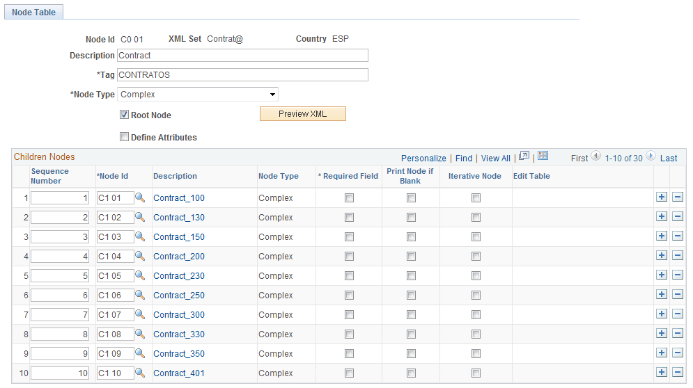 Node Table page (complex node type)