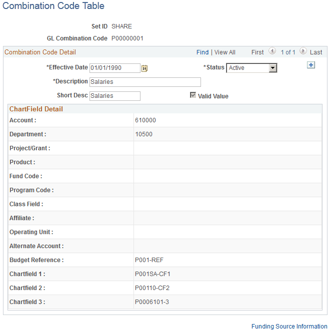 Combination Code Table page