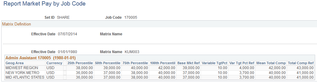 Report Market Pay by Job Code page