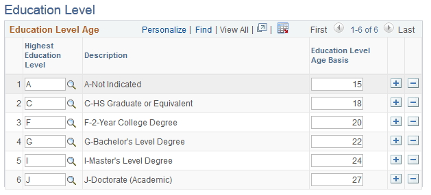 Education Level page