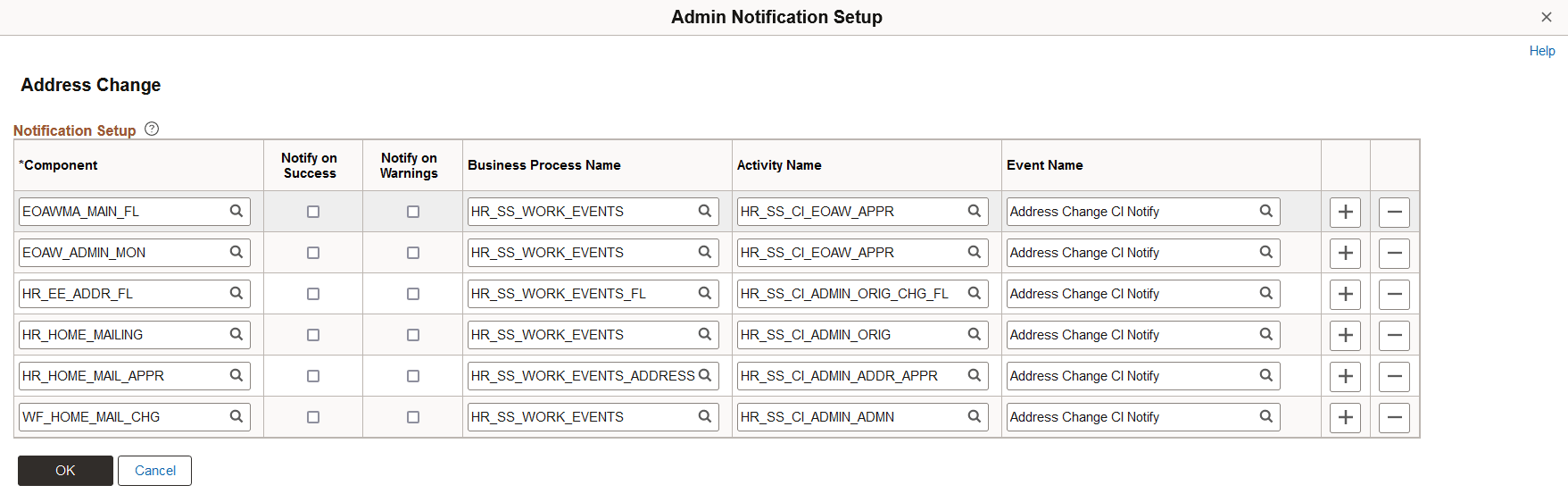 Admin Notification Setup page