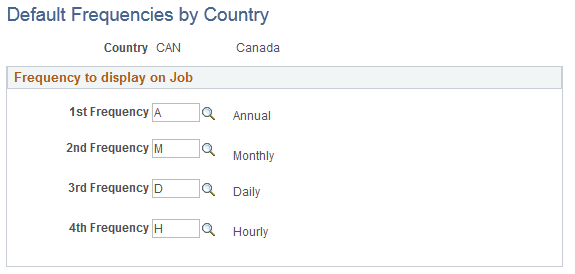 Default Frequencies by Country page