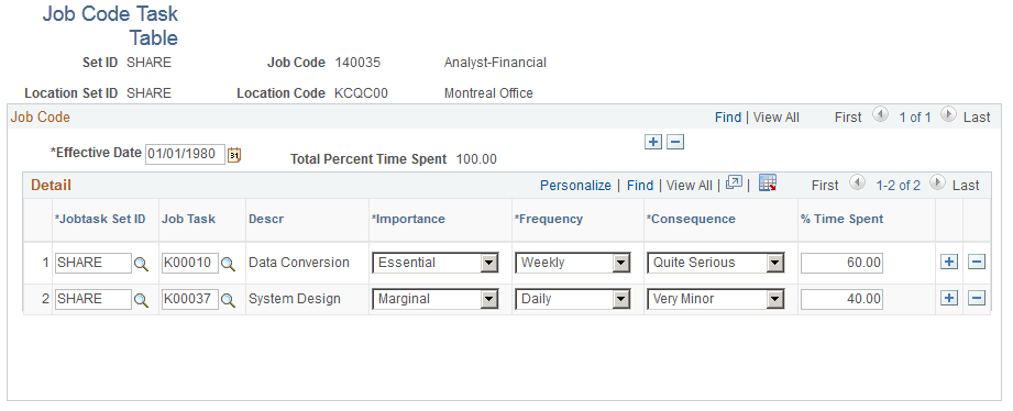 Job Code Task Table page