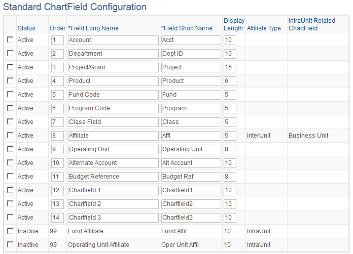 Standard ChartField Configuration page