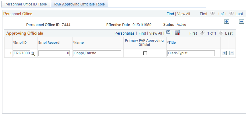 PAR Approving Officials Table page
