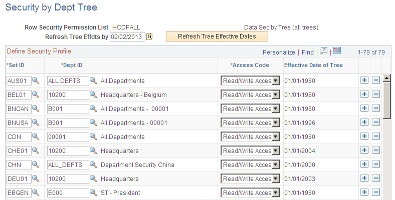 Security by Dept Tree page