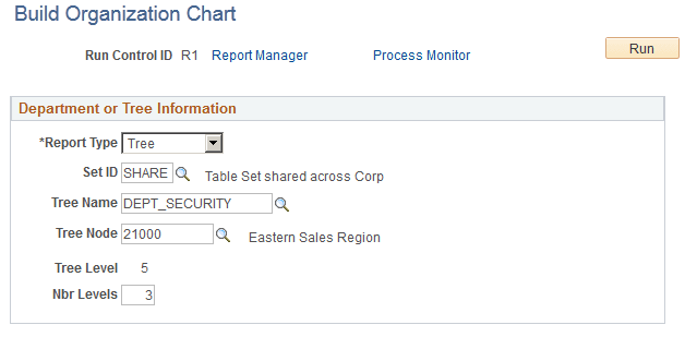 Build Organization Chart page