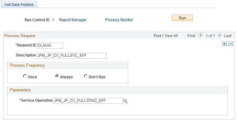 Full Data Publish page