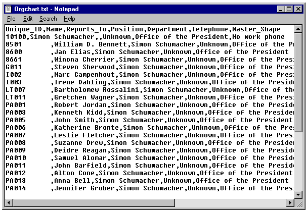 Example of ORGCHART.TXT file
