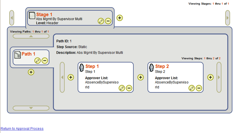 Viewing the approval process definition
