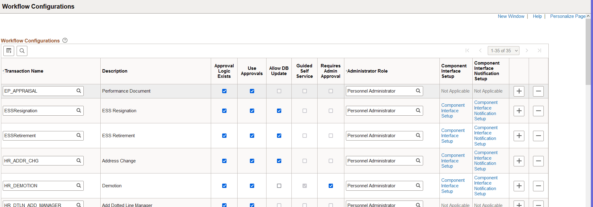 Workflow Configurations page