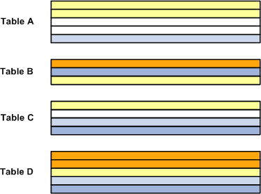 SetIDs differentiate rows of data in a table and identical setIDs make up tablesets