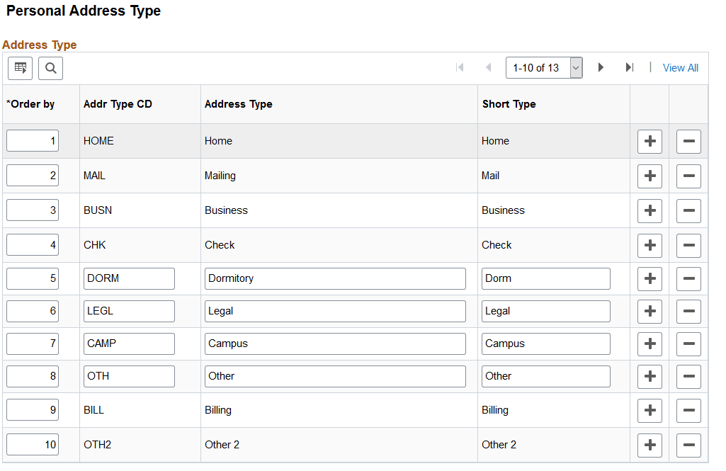 Personal Address Type page