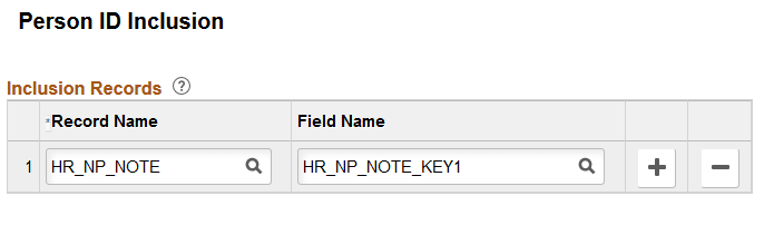 Person ID Inclusion page