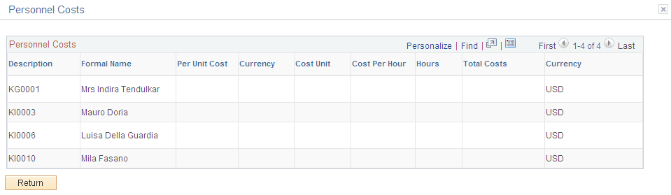Personnel Costs page