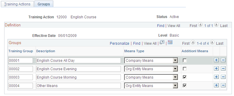 FT Actions and Groups ESP - Groups page