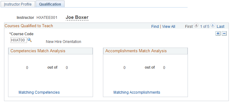Instructors - Qualification page