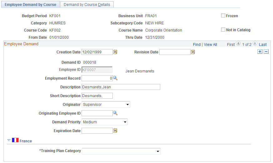 Employee Demand by Course page
