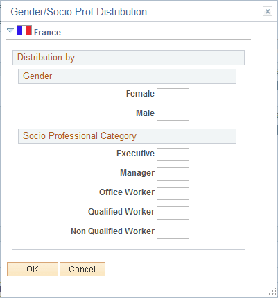 Gender/Socio Prof Distribution page