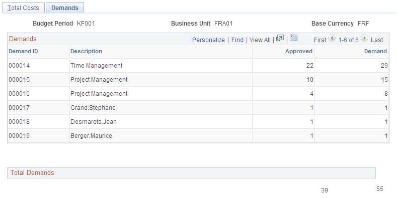 Summarize Active Scenario - Demands page