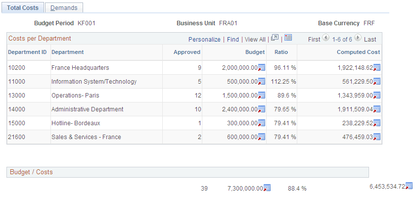 Summarize Active Scenario - Total Costs page