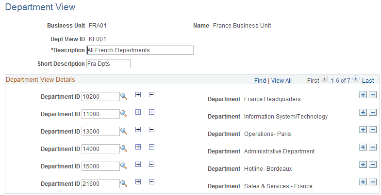 Department View page