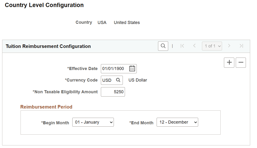 Country Level Configuration page