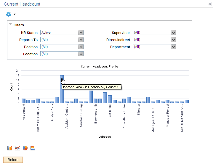 Current Headcount page for the manager